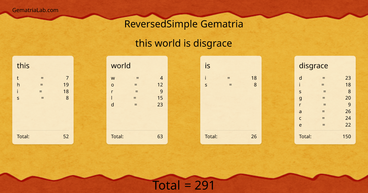 this world is disgrace in reversedSimple Gematria